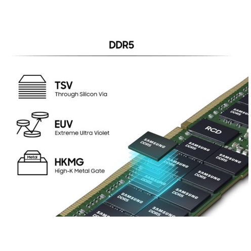 Samsung DDR5 16GB 5600MHz RAM memory in green color. - 1PC.co.il