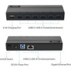 Picture of USB 3.0 splitter UNITEK Y-3198 with 2.4A charging and network.