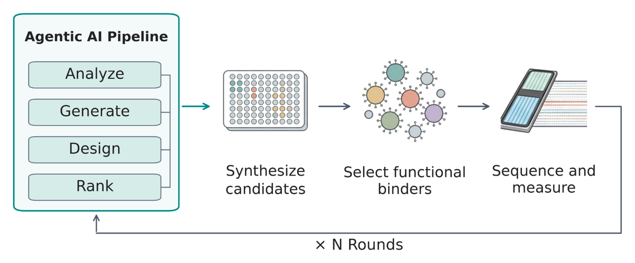 Google Research outlines building blocks for AI-driven autonomous wet ...